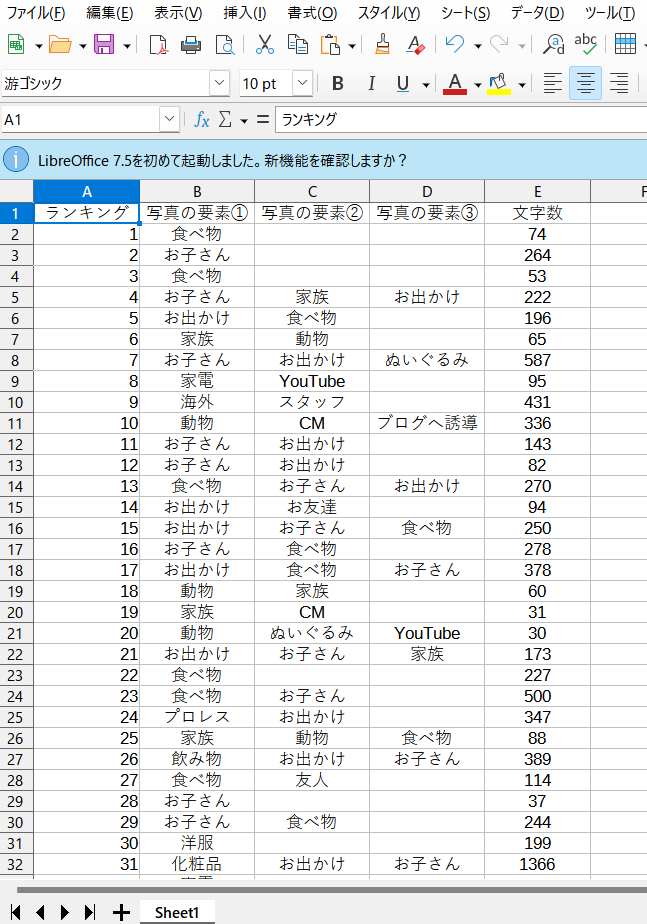 どんな写真が載せられているか集計した画像